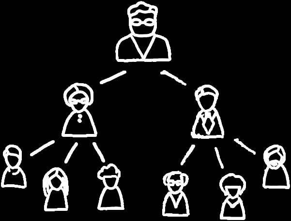 Diagrama de árvore de indicações
