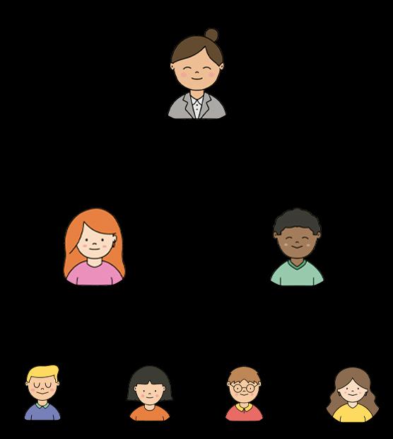 Árvore de indicação - Clientes indicando clientes