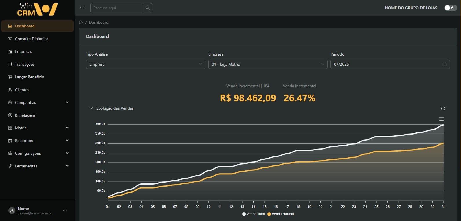 Dashboard do Sistema WinCRM