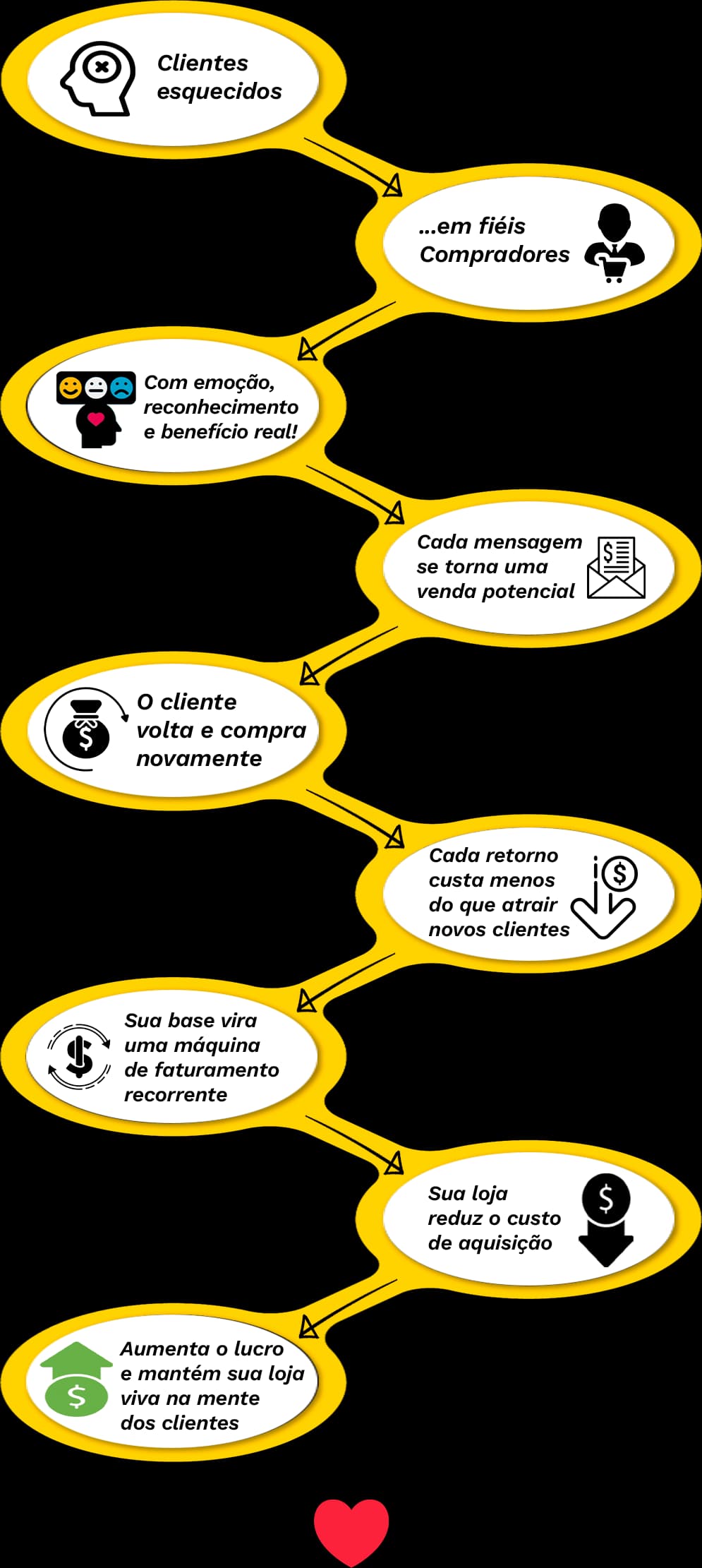 WinCRM Transforma Clientes Esquecidos em Fiéis Compradores