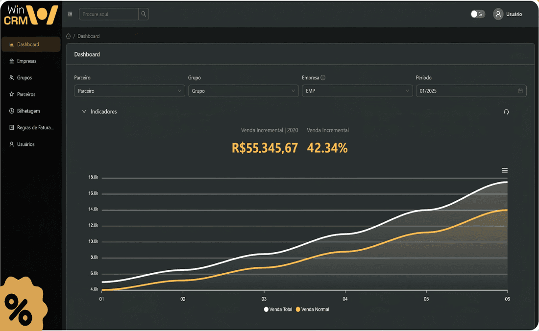 Dashboard do Sistema WinCRM